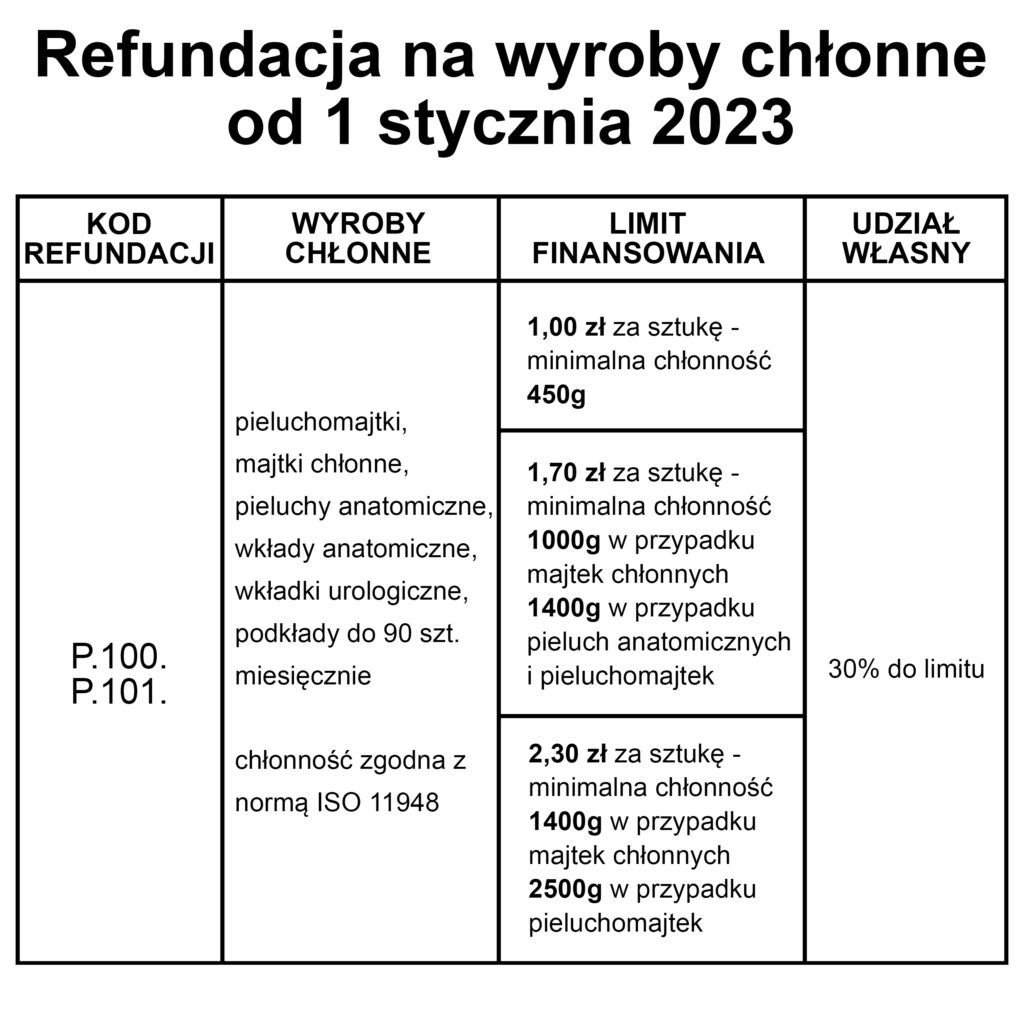 pieluchy aktualne promocje