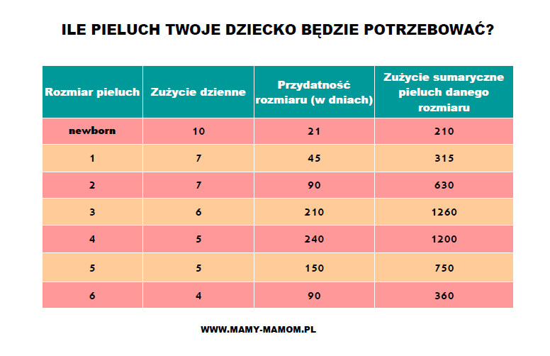 pieluchomajtki dla dorosłych nietrzymanie kału