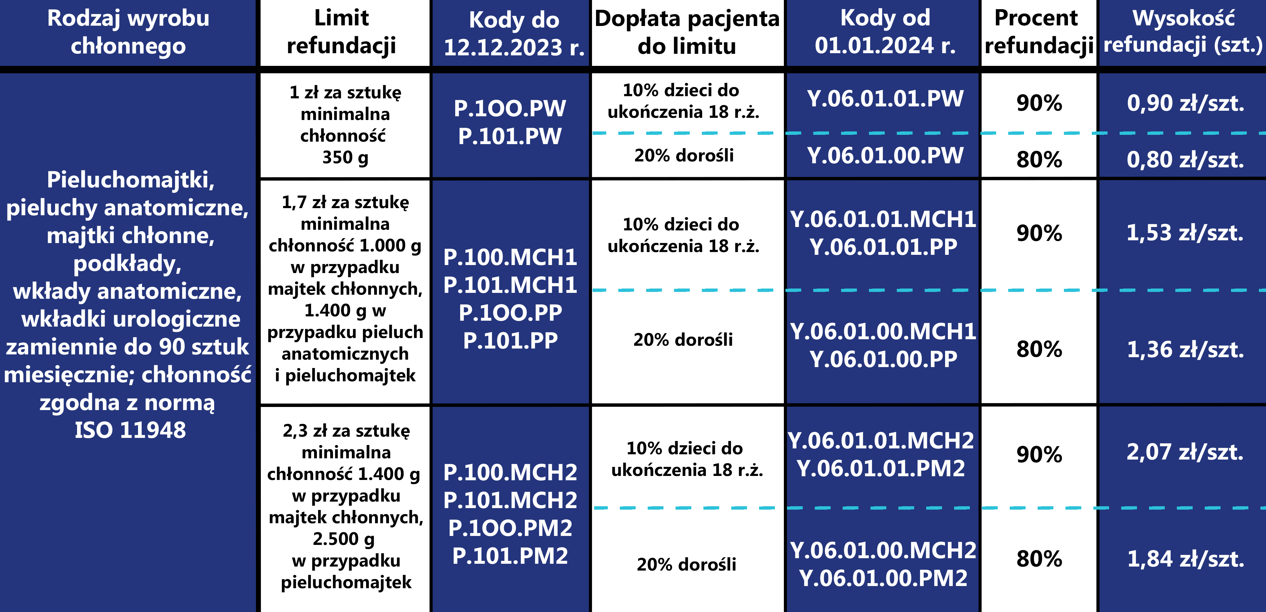 hydrożele pieluchy