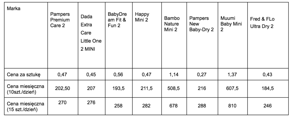 pampers premium care review philippines