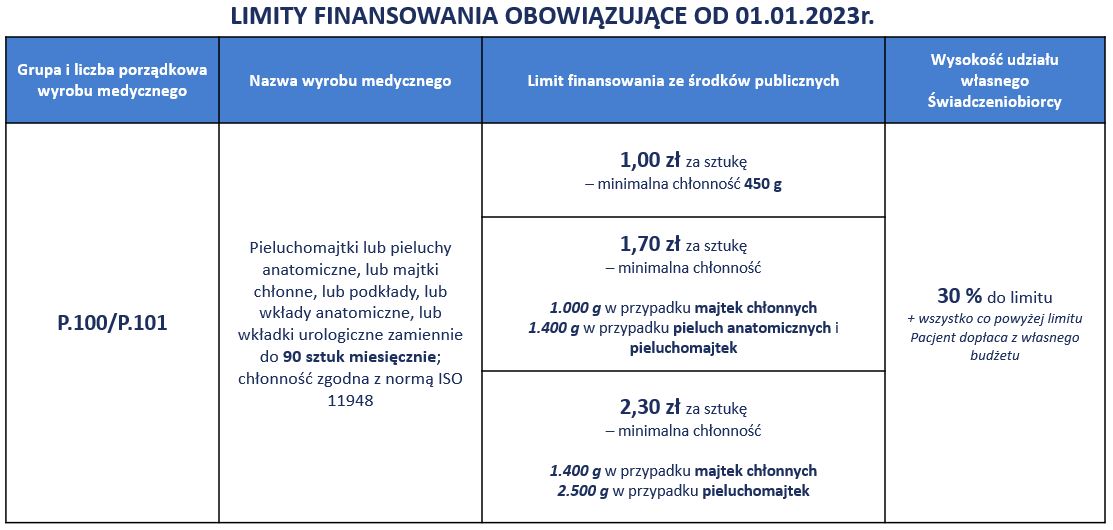 siła maluszka pampers