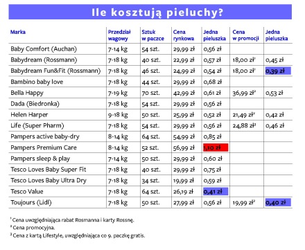 pieluchomajtki damskie cm