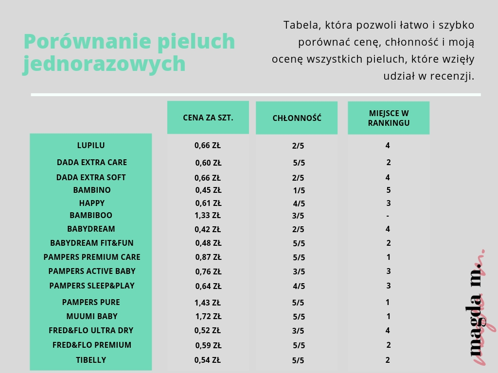 pieluchy dała a uczulenie