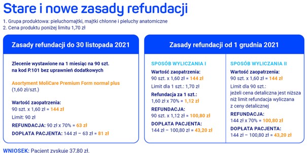 sklad wkladu w pieluzce pampers