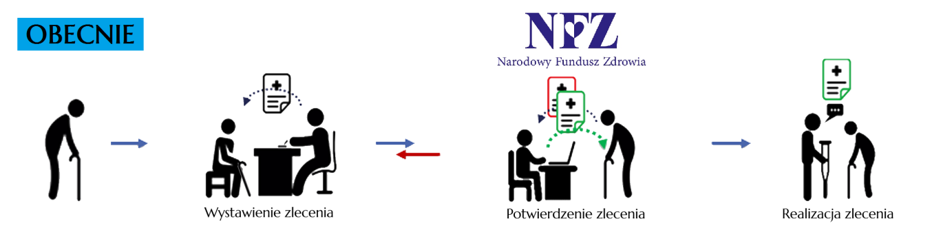 wniosek o ubieganie sie o zaopatrzenie w pieluchomajtki