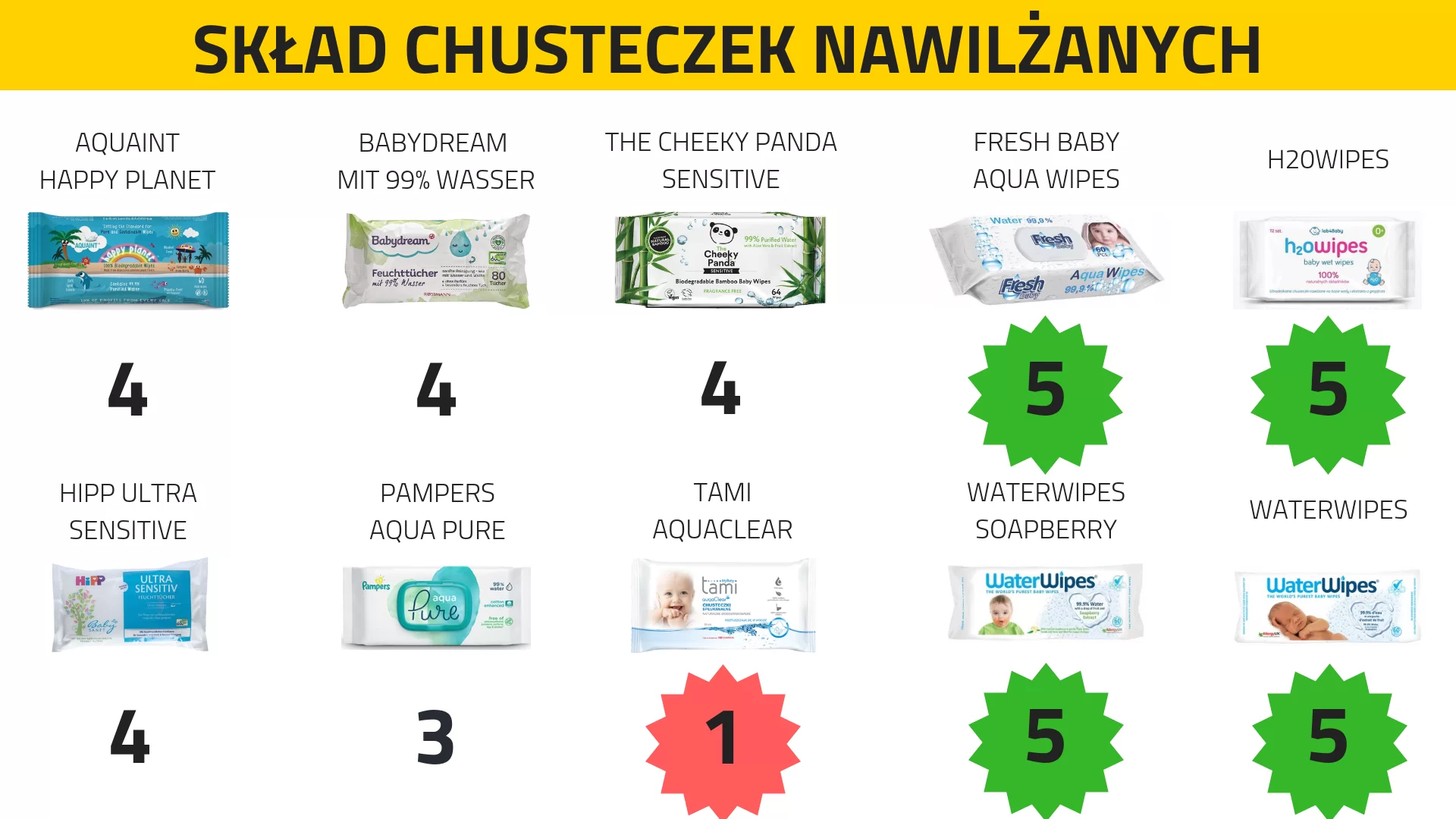 promocja pampers kaufland