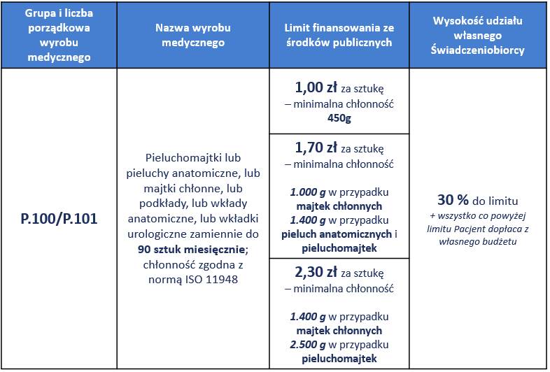 chusteczki nawilżane 100 szt