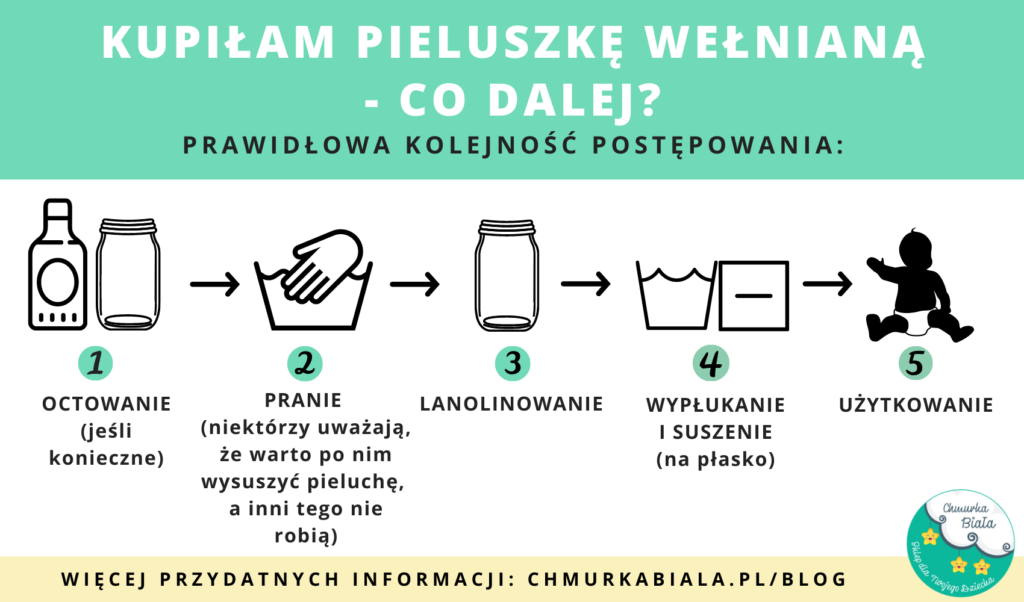 rozliczanie wniosków na pieluchomajtki jaki czas na korekte