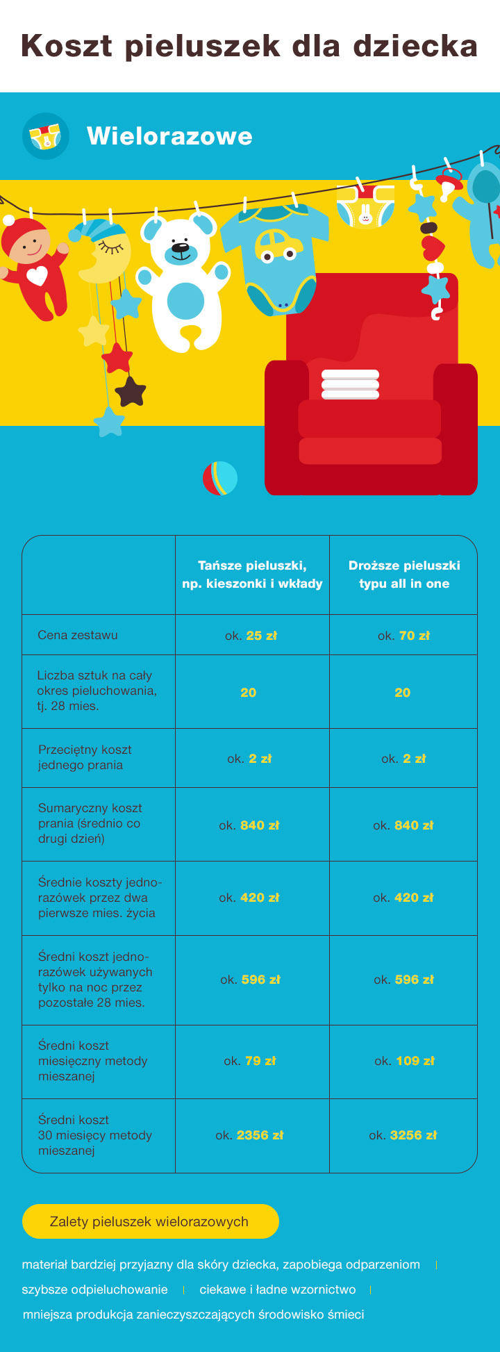 pampers premium care 41