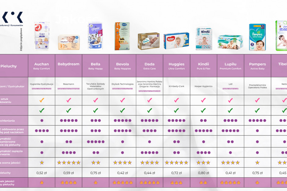 pampers premium care newborn 2-5kg 88 ks