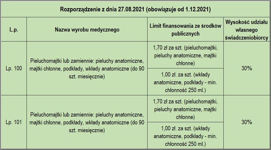 pieluchy dla wcześniaków pampers