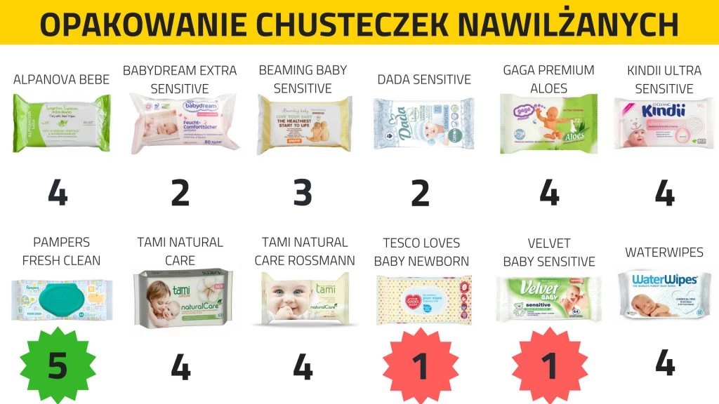 chusteczki nawilżane alouette