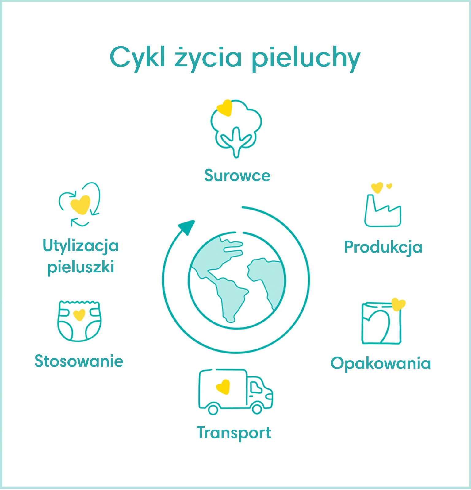 w którym jestem tygodniu ciąży pampers