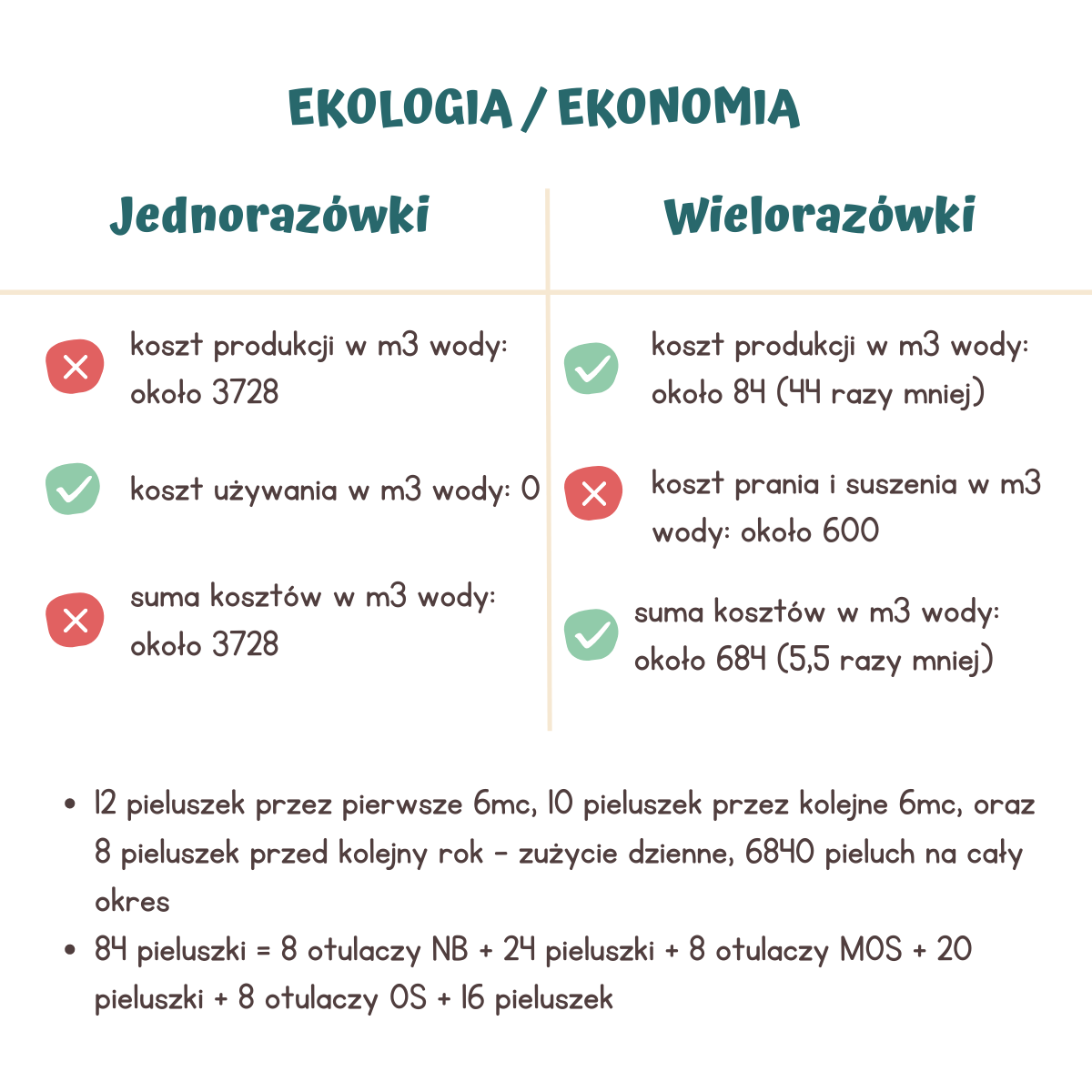 Reer 81070 Szczotka do włosów dla dzieci