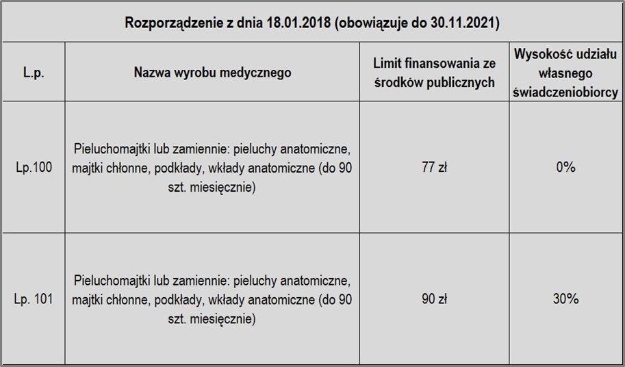 pieluchomajtki dla dorosłych meskie