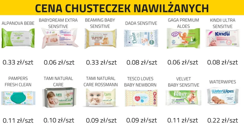 pampers premium care pieluszki jednorazowe newborn 1