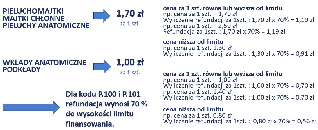 pieluchomajtki na.cieczke