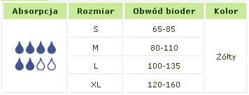 lidl rozmiar 5 pieluchy