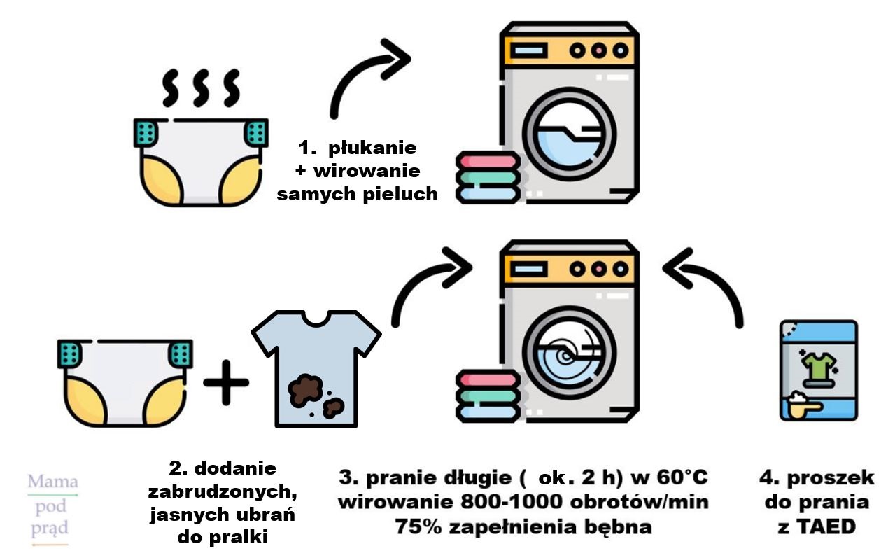 pieluchy bambo nature 3