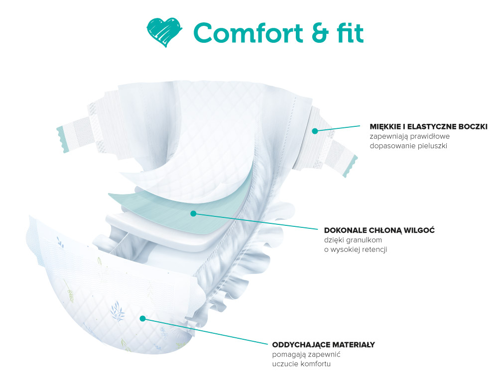 pampers premium care rozmiar 3 rosman