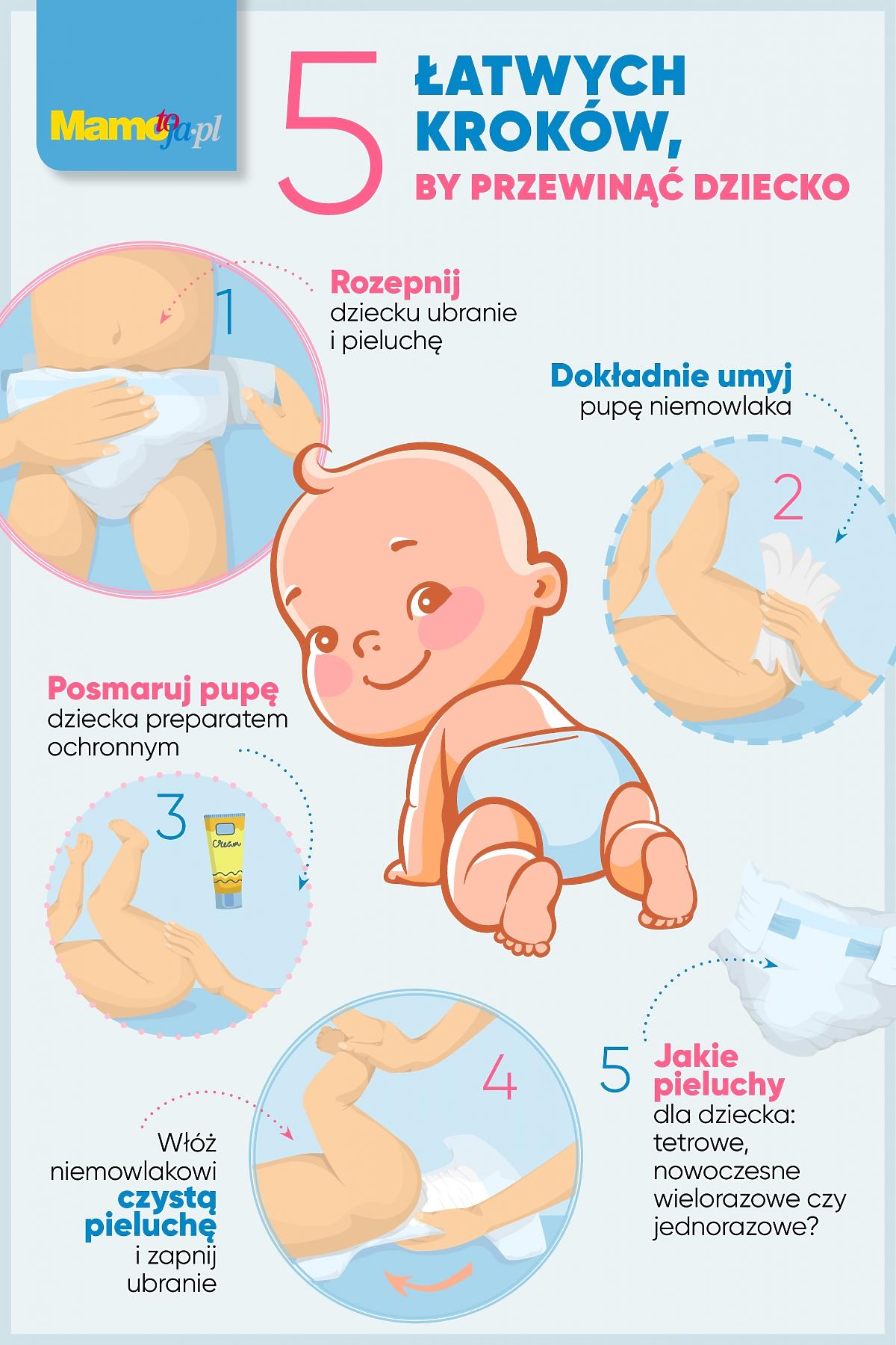 pampers sensitive chusteczki nawilżane 4x56 sztuk