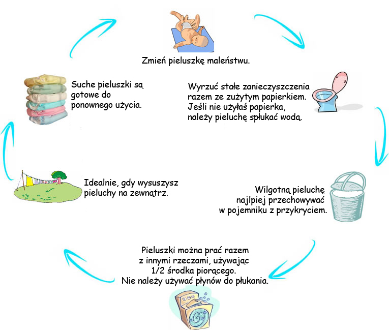 pieluchy dban o zdrowie