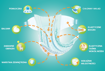 pampers mega box promocja