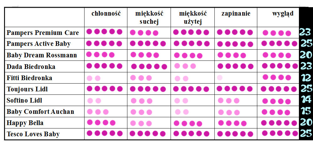 chicko kosz na pieluchy