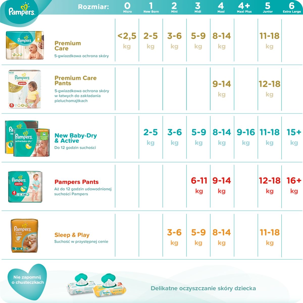 premium care 4 pampers