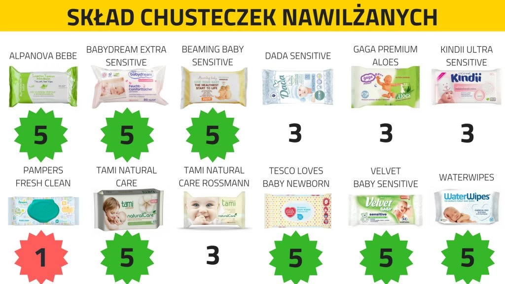 gemini chusteczki pampers sensitive