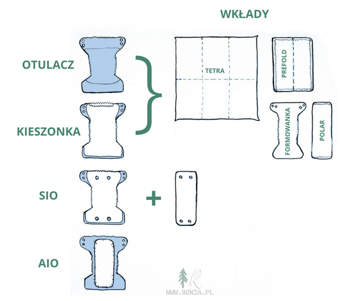 wieszanie pieluchy na wózku