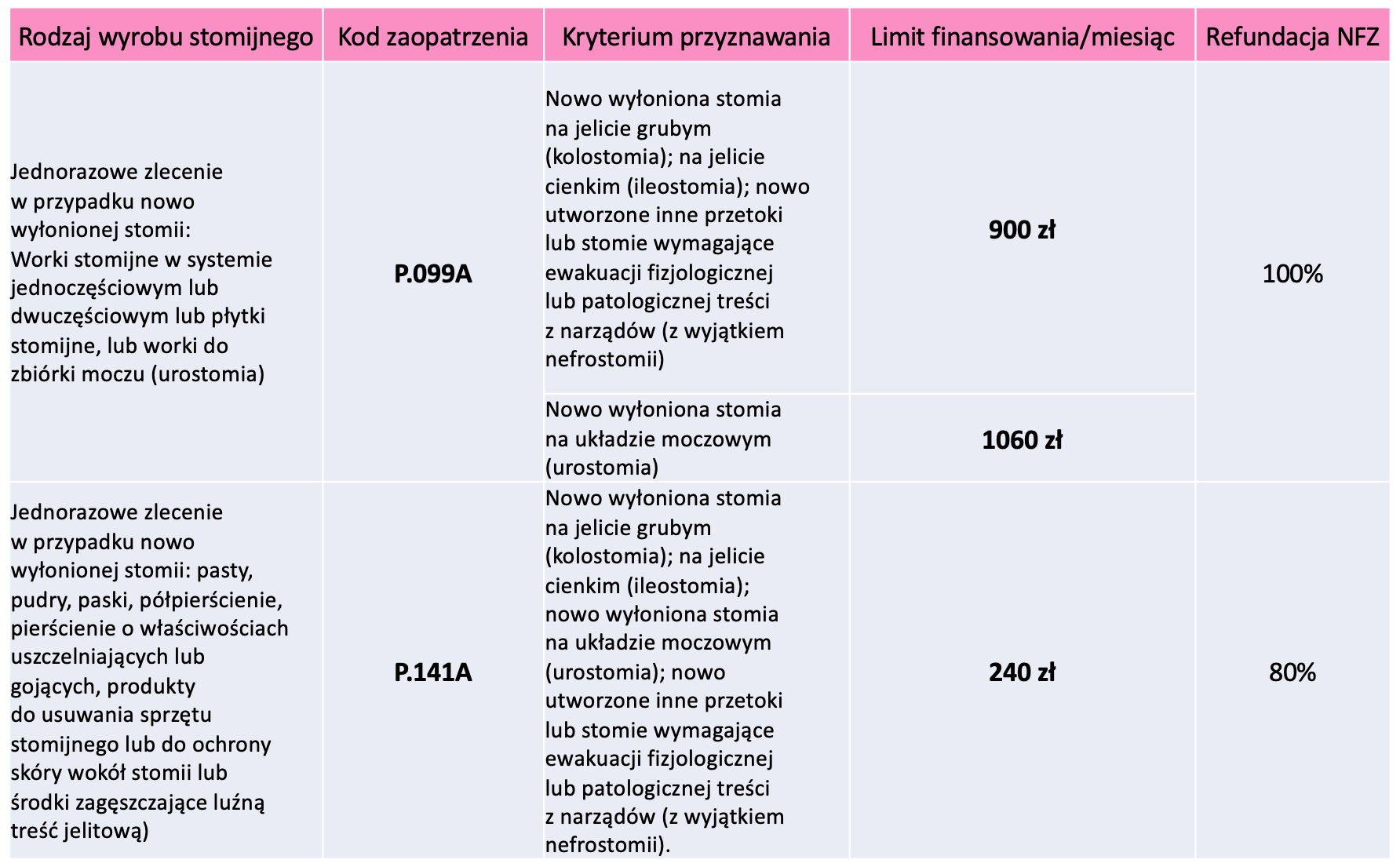 pieluchy refundowane dla dzieci 4 kg