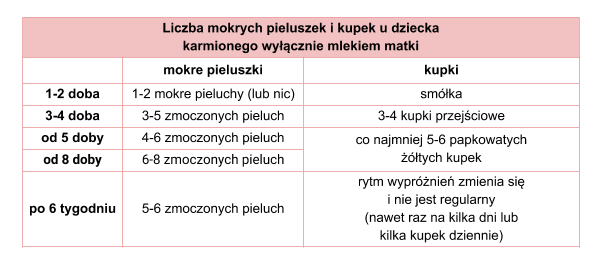 pieluchy jednorazowe ponad 25 kg