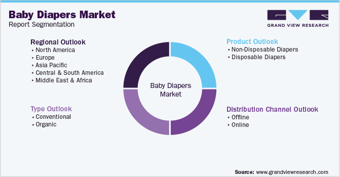 pampers premium care 2 160