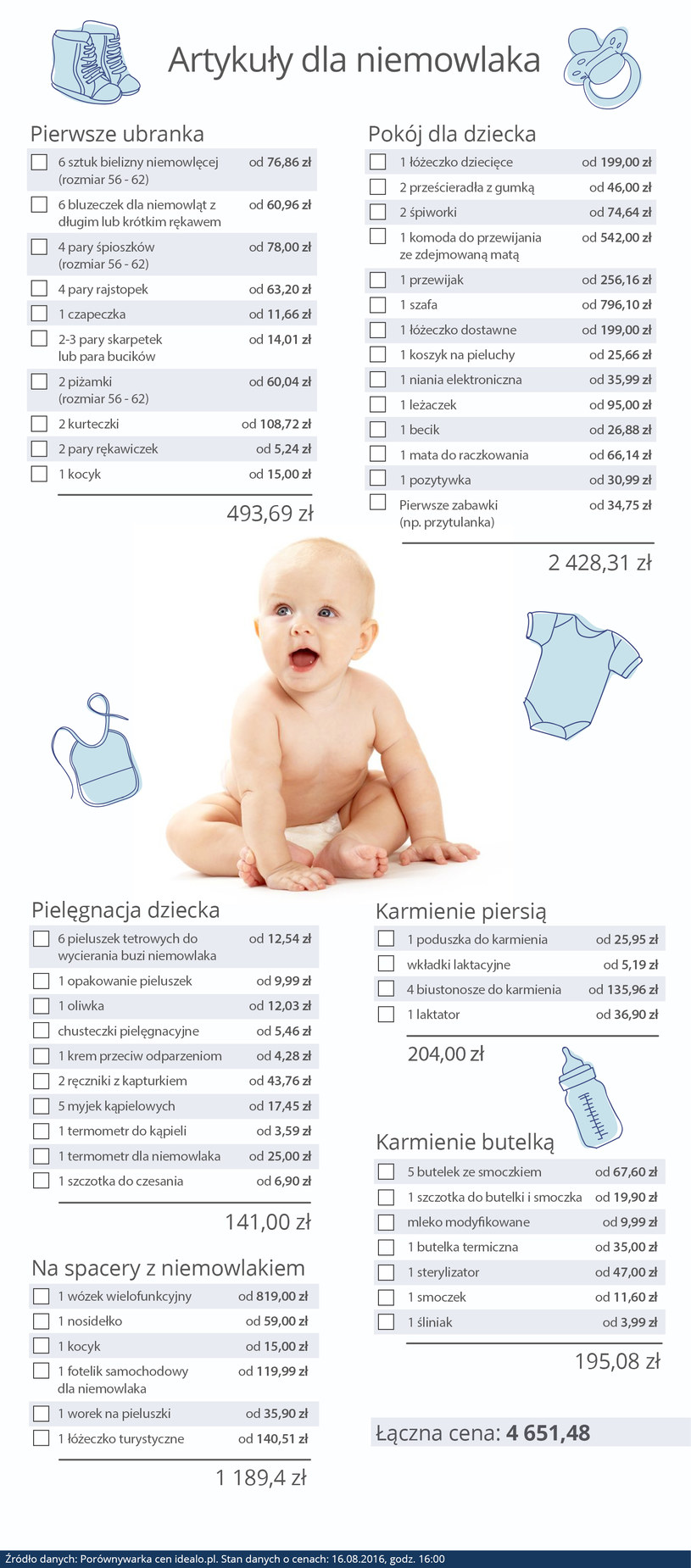 pampers premium care 1 89 zl