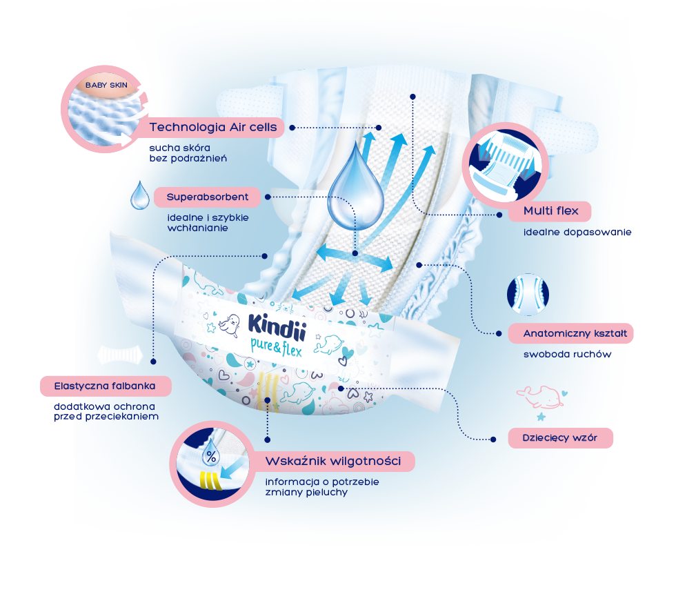 pieluchy pampers dla niemowlaków opinie