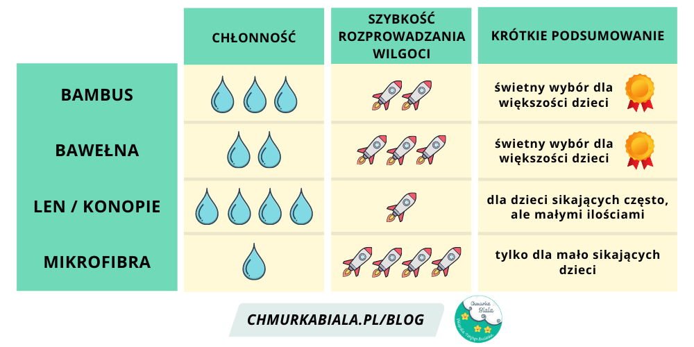 bobasy pieluchy ekologiczne gdynia