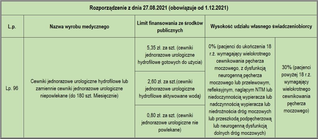 BabyOno 1022 Dozownik mleka w proszku