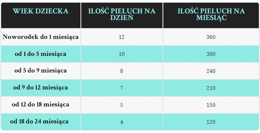 pieluchy dla dorosłych z folią pp