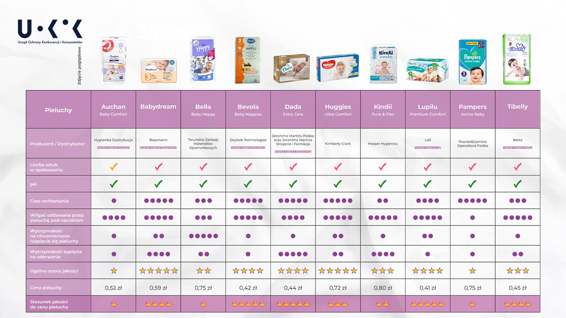 pampers premium care 4 maxi 52 selgros