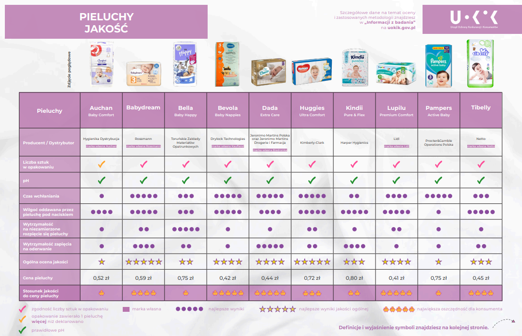 pieluchy pampers premium midi 204