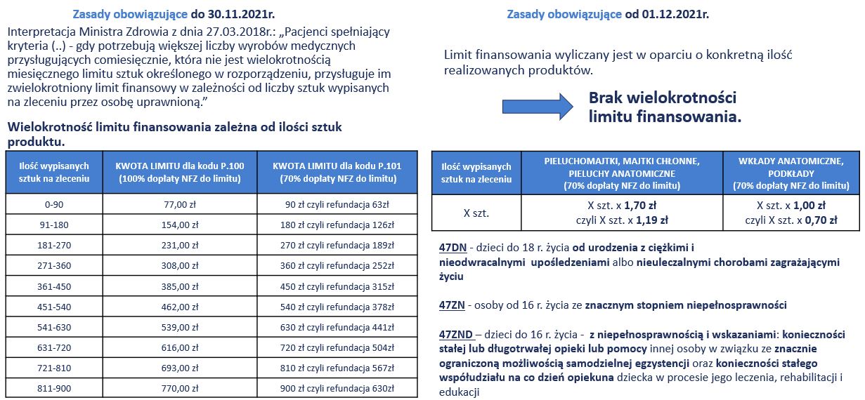 pieluchomajtki pampers 6 opia po polsku