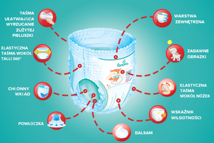 pampers size chart