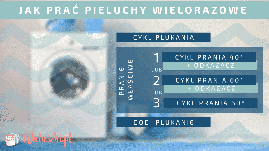 pieluchy do pływania bambino mio