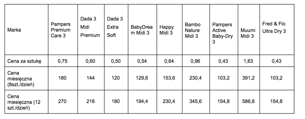 pampers premium care pieluchy rozmiar 1 newborn 2-5kg 88 sztuk