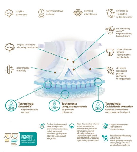 pieluchy tetrowe bawełna ekologiczna