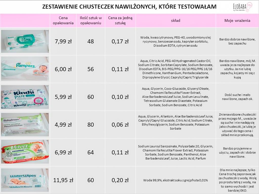 подгузники-трусики pampers pants размер 5 junior 12-17 кг 48 шт