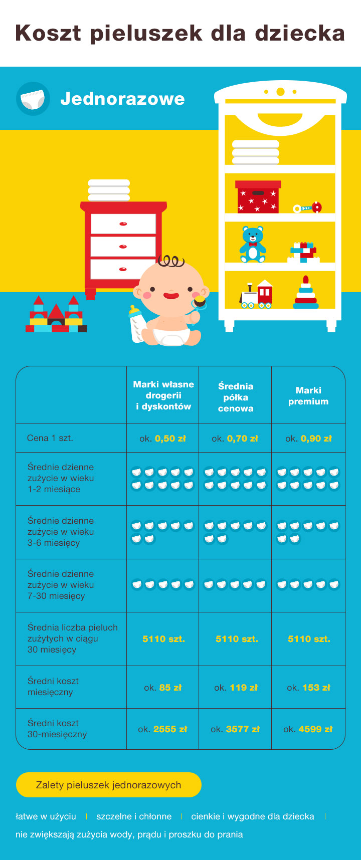 pieluchy pampers rozmiar 6 tesco cena