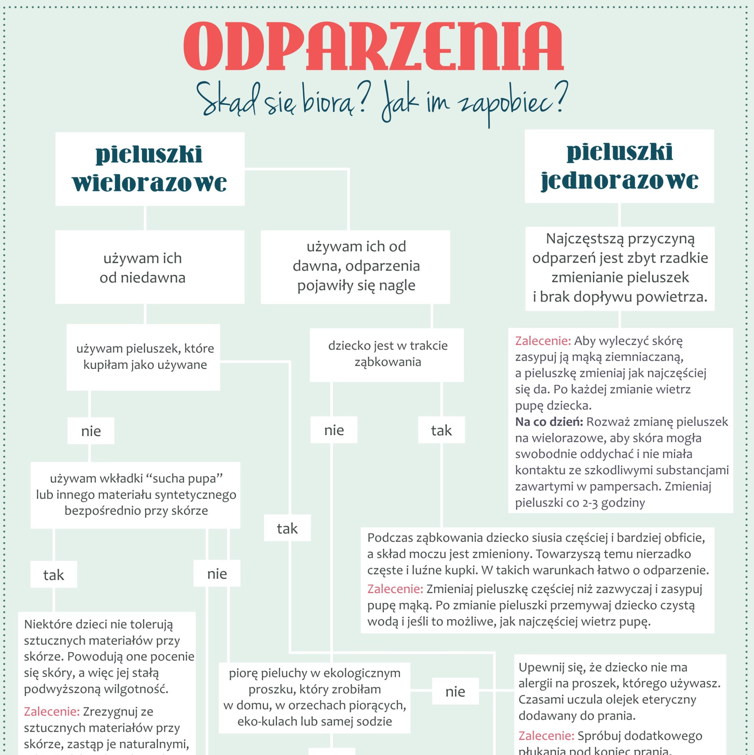 pieluszki jednorazowe i chusteczki rożnych firm