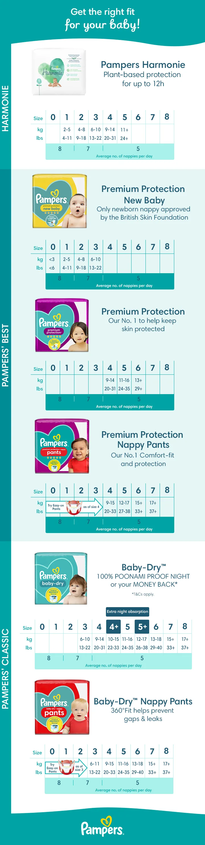 pampers premium care mega box carrefour